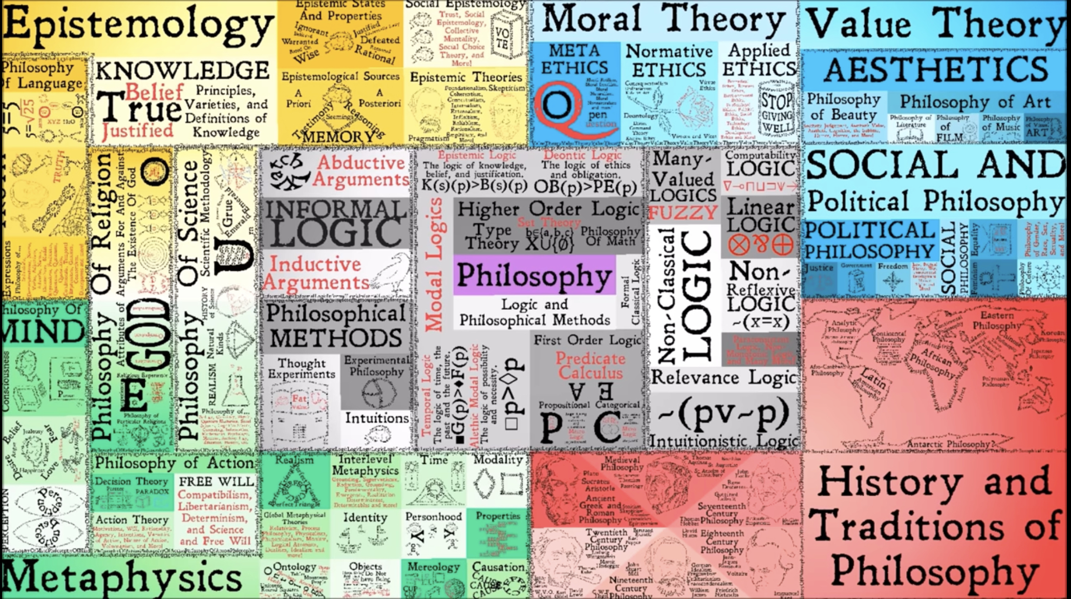 philosophy_map.jpeg